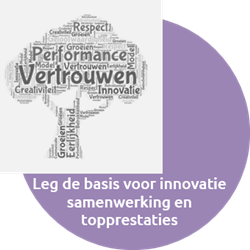 training vertrouwen